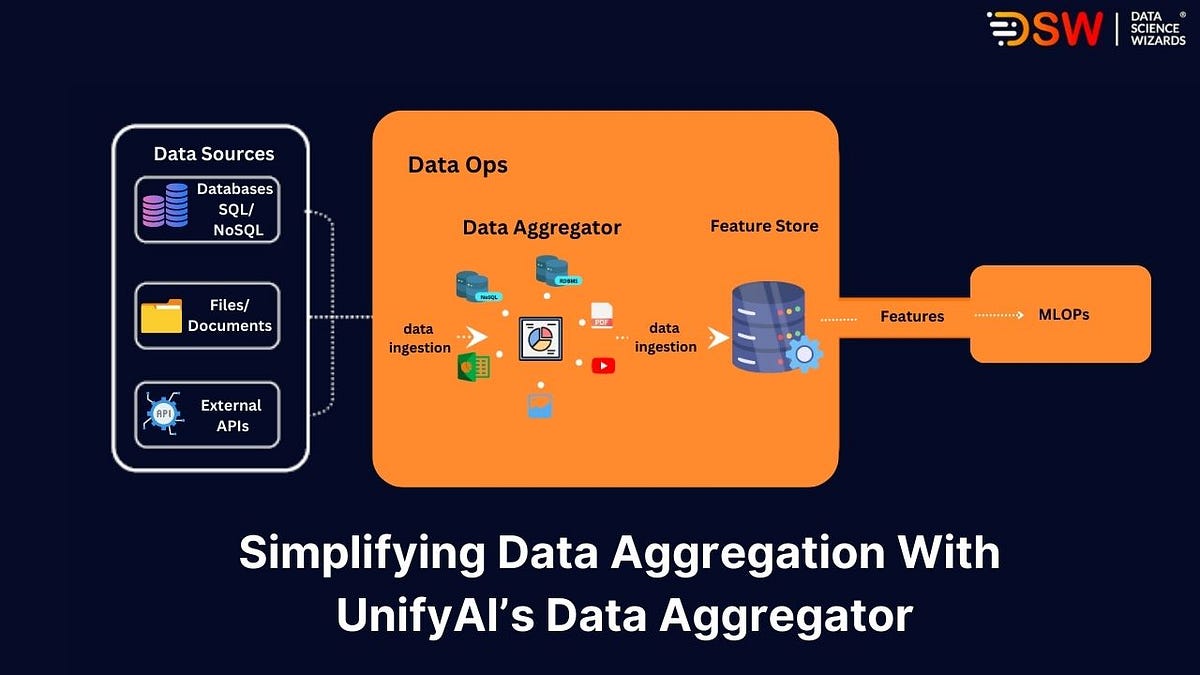 Simplifying Data Aggregation With UnifyAI’s Data Aggregator | by Data ...