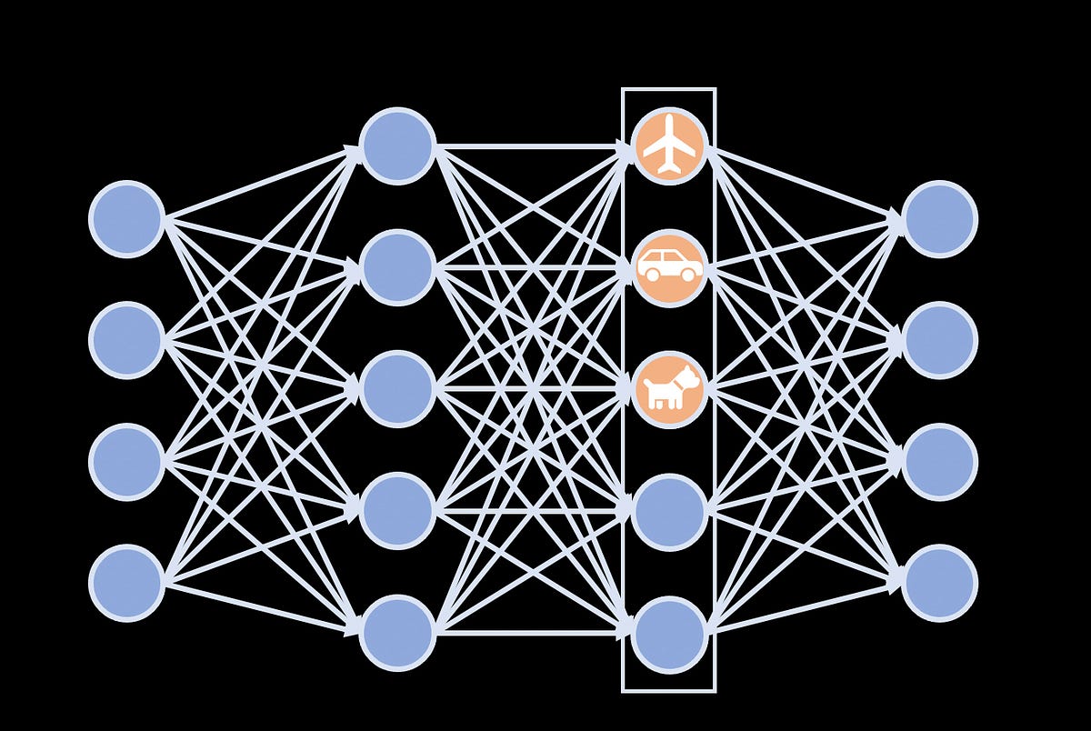 Нейросеть вопросы. Искусственная нейронная сеть. Нейронная сеть рисунок. Нейросетевое моделирование. Компьютерная модель нейронной сети.