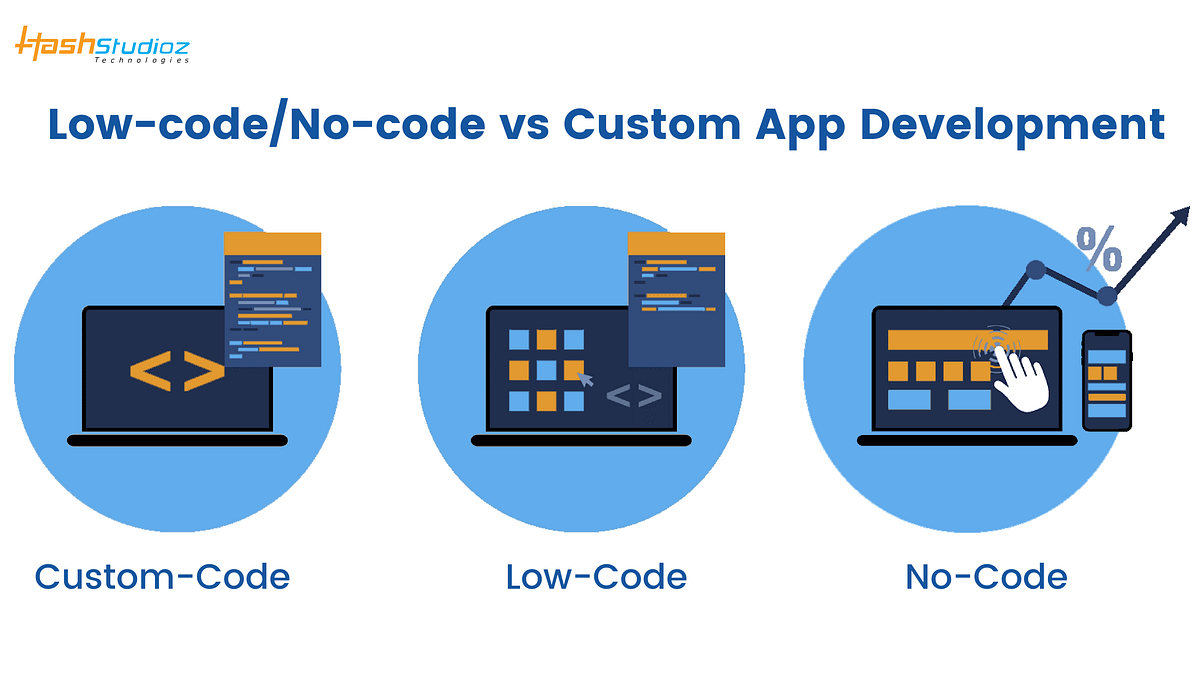 Is No-Code a Technology? Unveiling the Future of Coding | by William ...