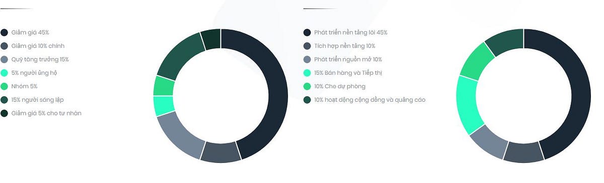 Blockonomics là một hệ thống xử lý thanh toán hàng đầu cho các doanh ...
