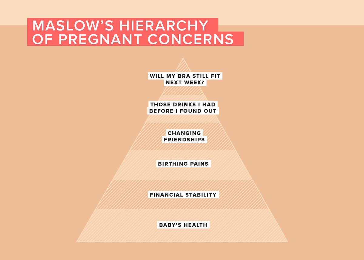 Image of: Charts that Explain Why I’m Crying and Sweating — The Bold Italic — San Francisco