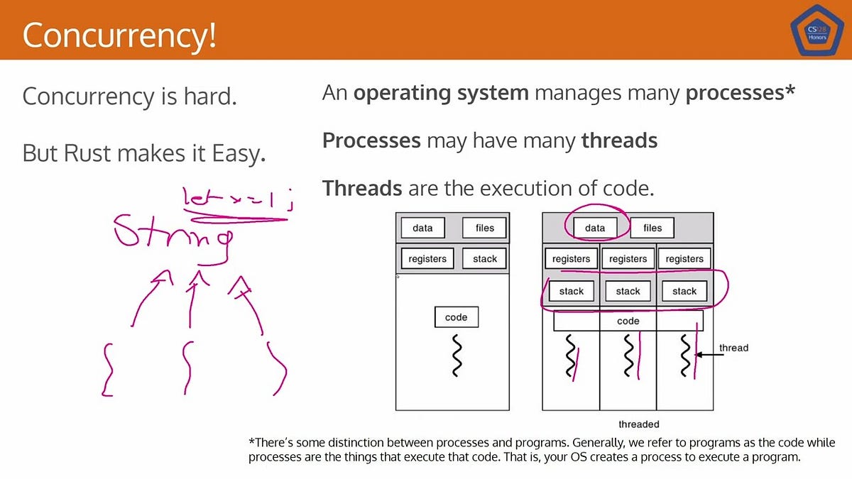The Myth of Safety in Concurrency: Why Rust’s Send/Sync Don’t Save You ...