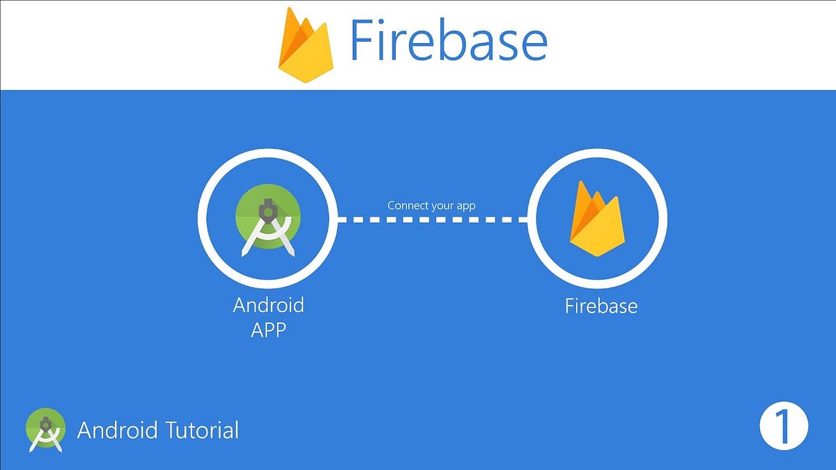 Connecting Firebase to Android Studio | by Siddharth Kanikdale | Medium