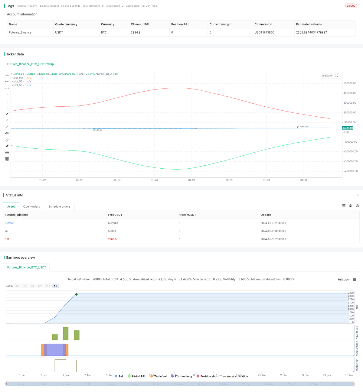 Linear Regression Channel Breakout Trading Strategy by Sword Red