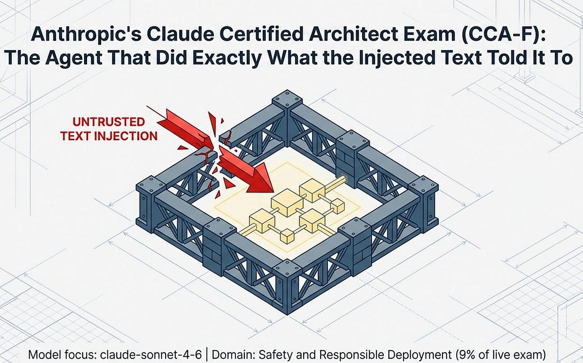 Anthropic’s Claude Certified Architect Exam (CCA-F): The Agent That Did Exactly What the Injected…