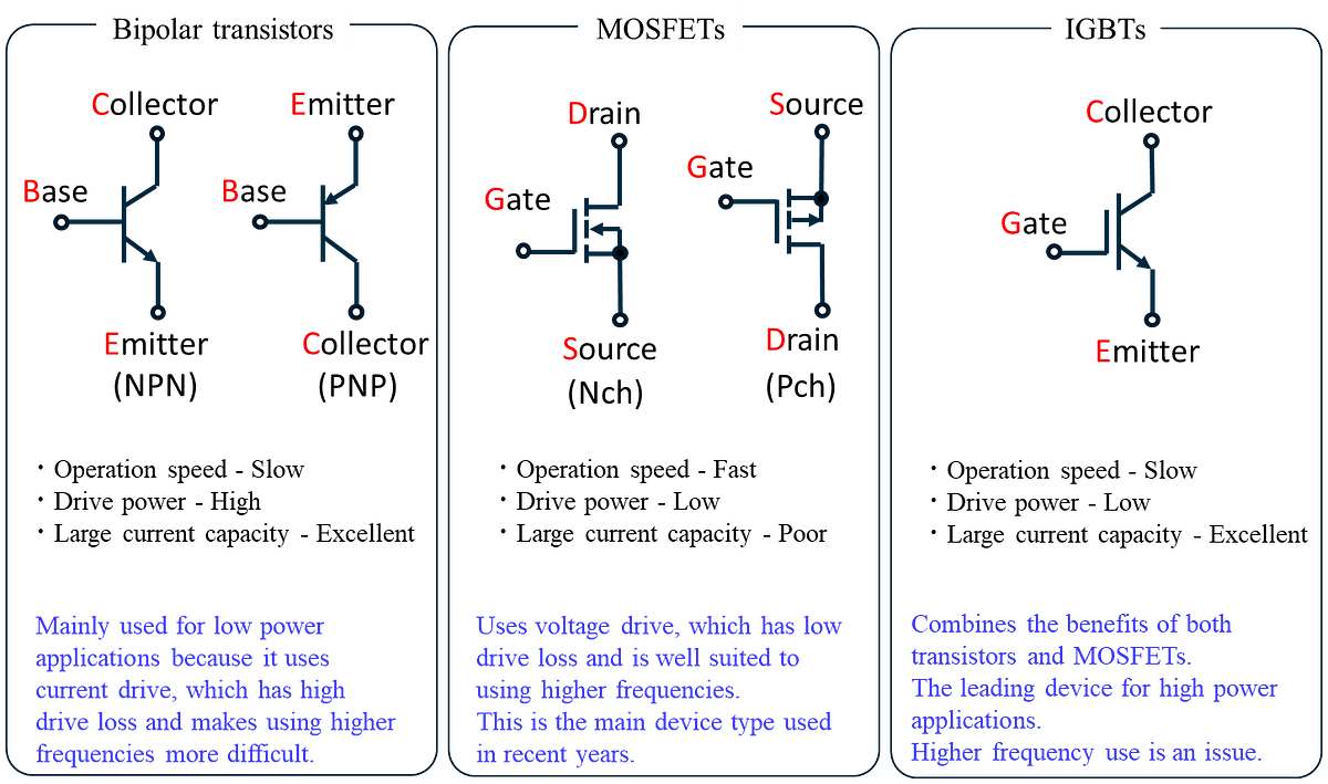 Understanding the Difference Between Transistors and MOSFETs with