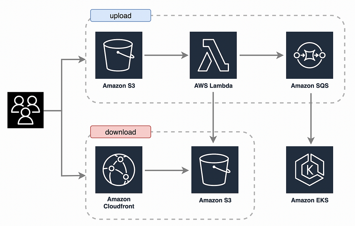 S3 Object Lambda를 이용한 On-Demand 이미지 변환 서비스 소개