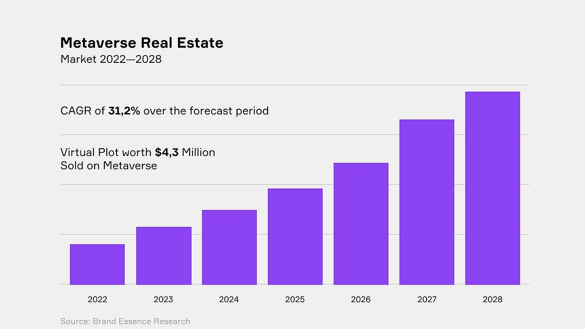 How do you Invest in Virtual Real Estate? Find out Why People are