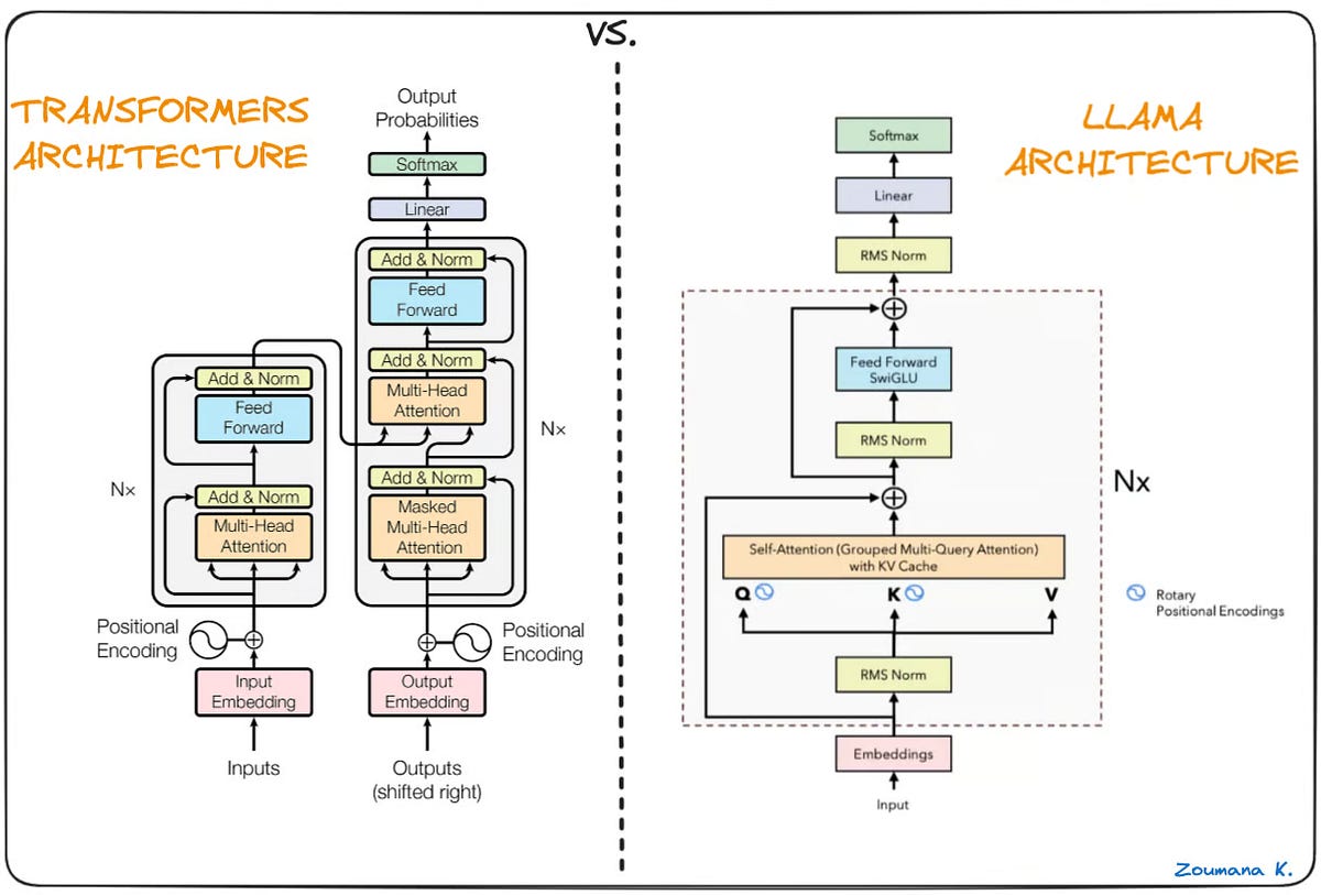 How to compile LLM on Android using LLama.cpp | by mmonteiros | Medium