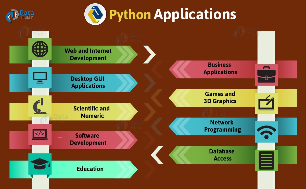 9 Real World Application of Python, by Harshali Patel