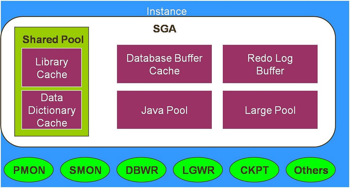 The Runaway Query: Can a Single SQL Statement Crash Your Oracle ...