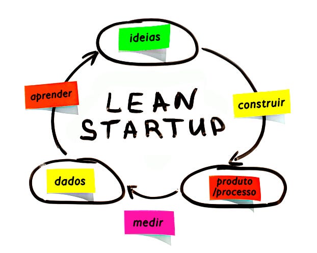 Livro A Startup Enxuta: 3 lições do método “lean startup” para seu  departamento | by Equipe Hubblefy | Um novo jeito de se comunicar | Medium