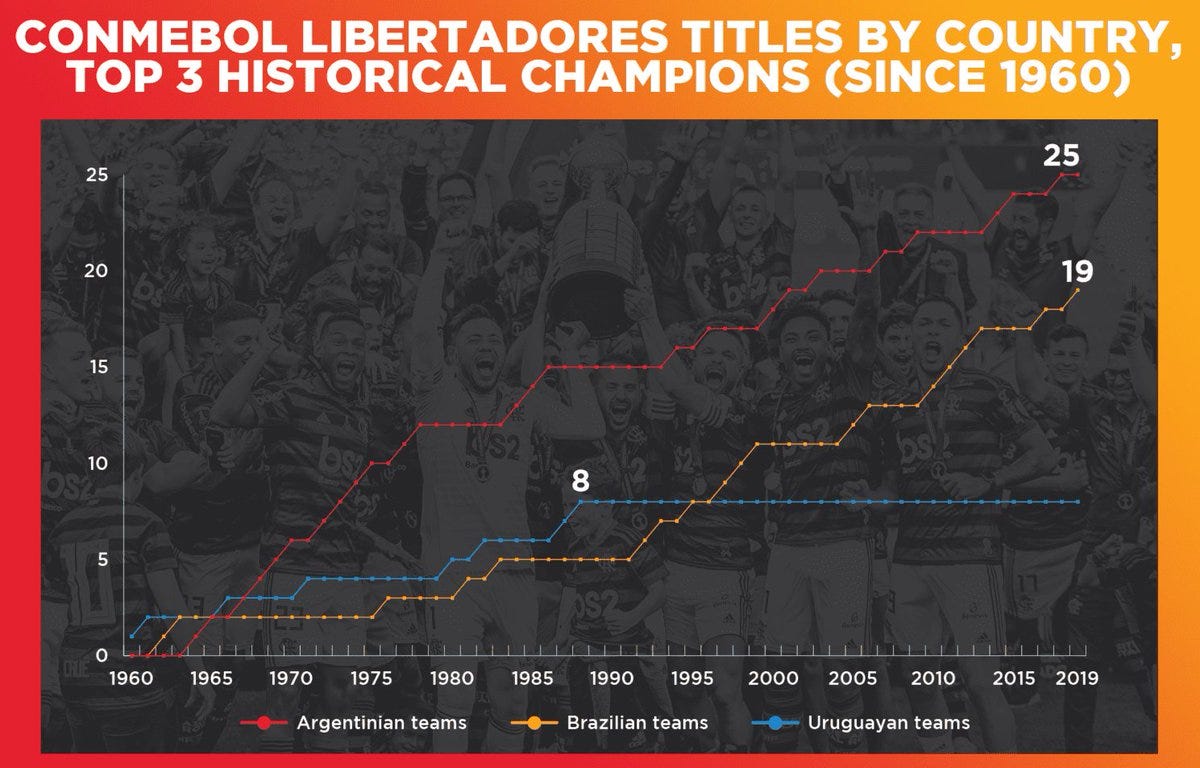 2000 - 2019 ALL COPA LIBERTADORES FINALS 