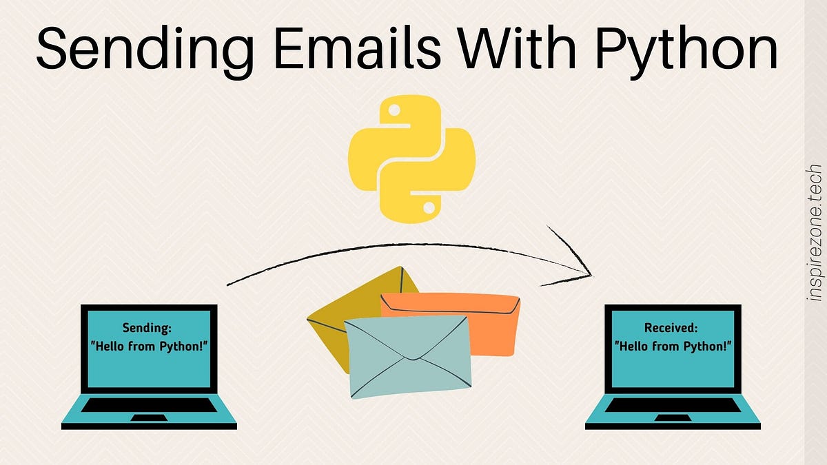 Sending Email with Python using SMTP | by Aditya | Medium