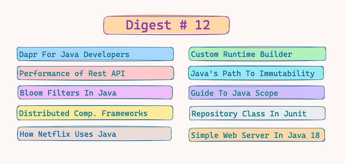 Engineering With Java: Digest #12 | by Suraj Mishra | Javarevisited ...