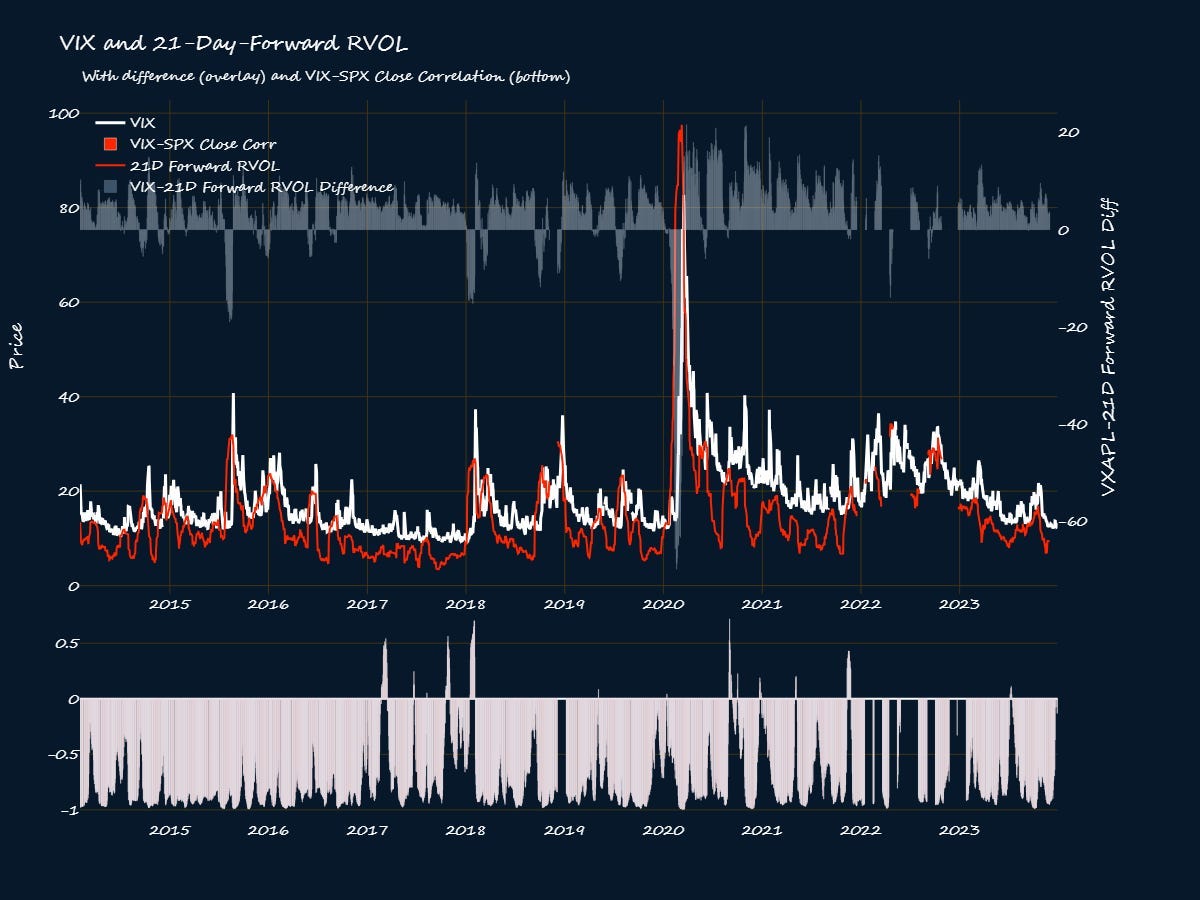 Three Important Things to Know about Volatility Indices | by Lagobrian |  Jun, 2024 | Medium