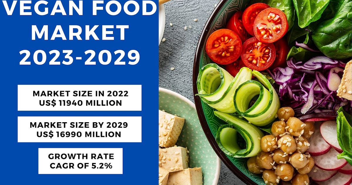Vegan Food Market Insights 2023 by Prasad yadav Jul, 2023 Medium