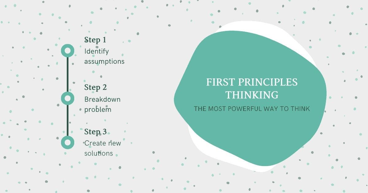 First Principles Thinking. Thinking postulate | by Musli | Medium