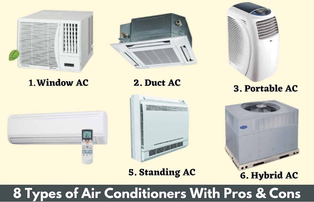 Types of Air Conditioners 8 Best Types Of AC Popular Air Conditioning Types With Pros & Cons