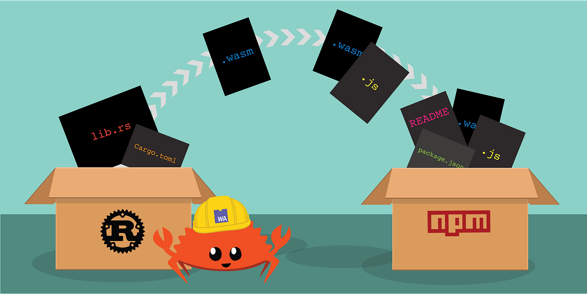 How to Package and Import a local JavaScript library | by Alex Goehring ...