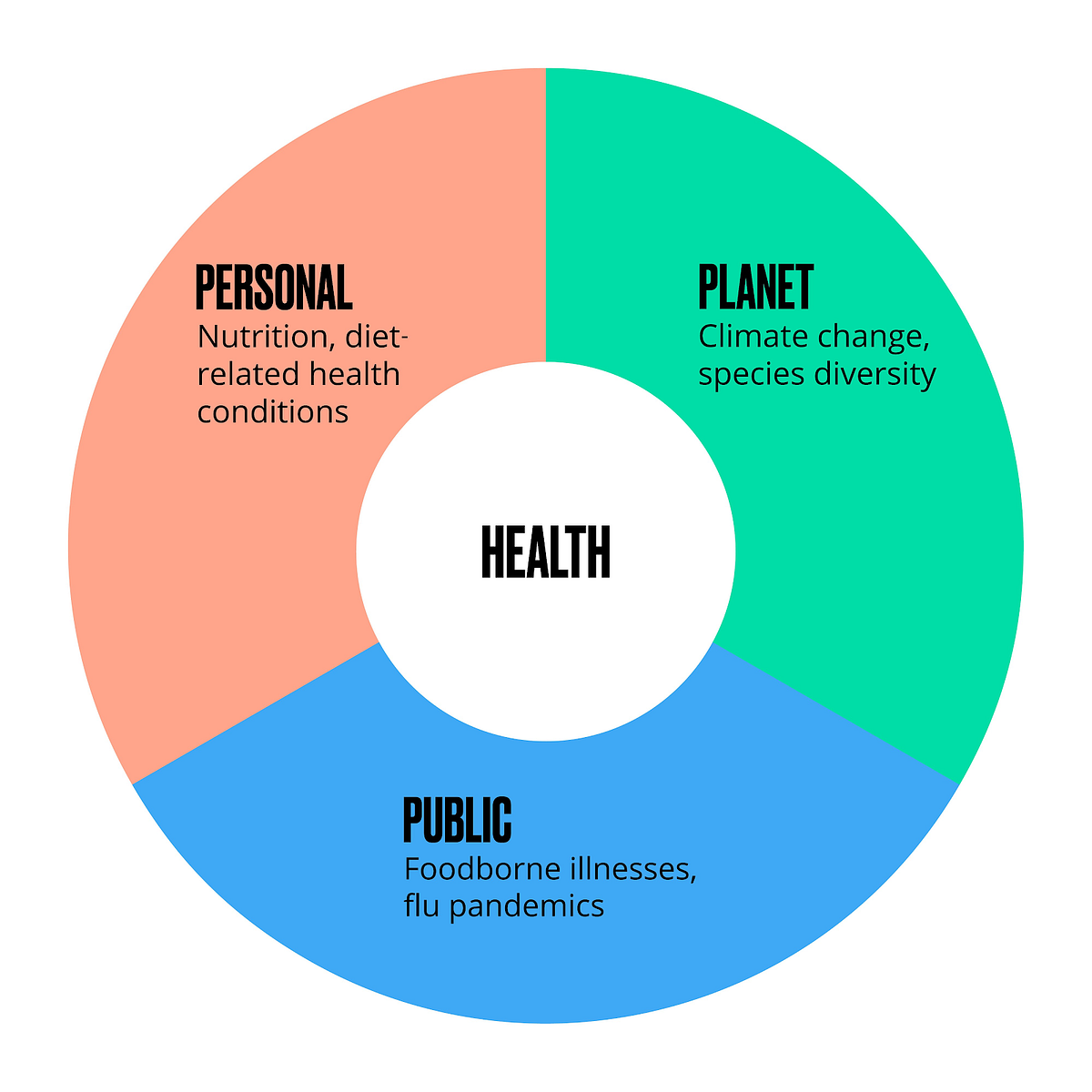 The Government and Factory Farming by Hannah Wilson Environmental