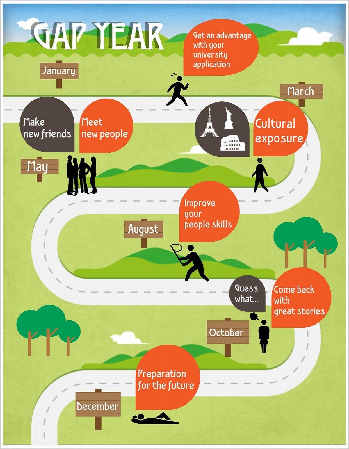 The Gap Year Gain. Why a gap year is so much more than a… by Dana