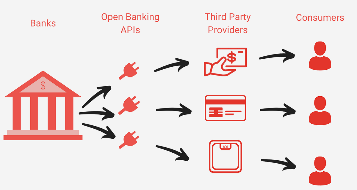 My Venture Thesis Open Banking as a Competitive Advantage by Chris