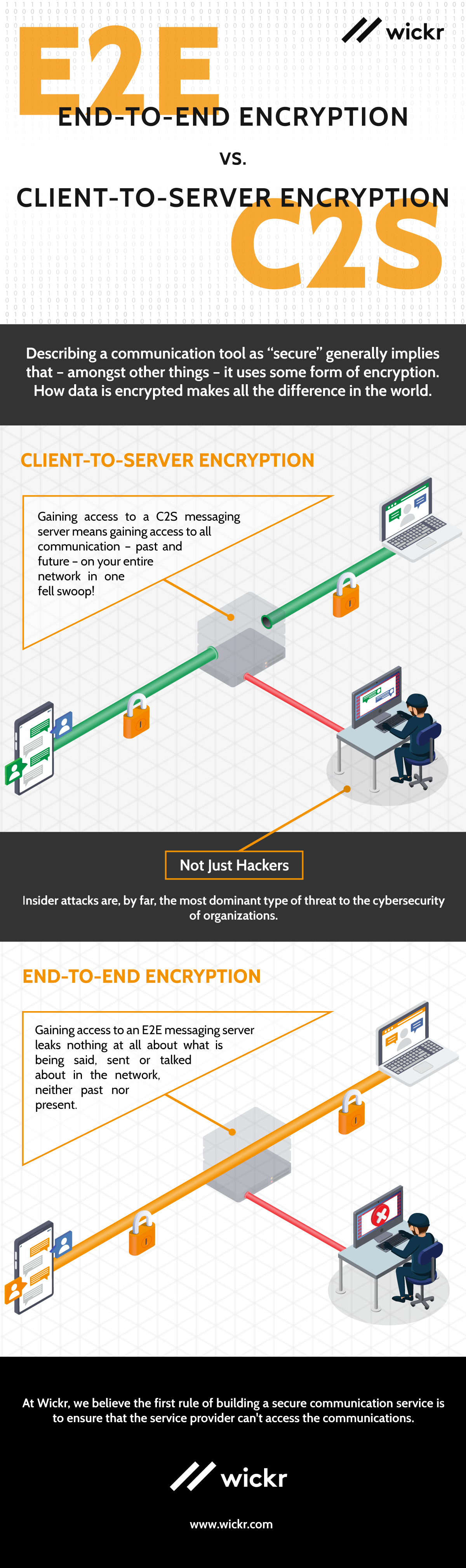 End-to-End Encryption vs. Client-to-Server Encryption | by Wickr | Medium