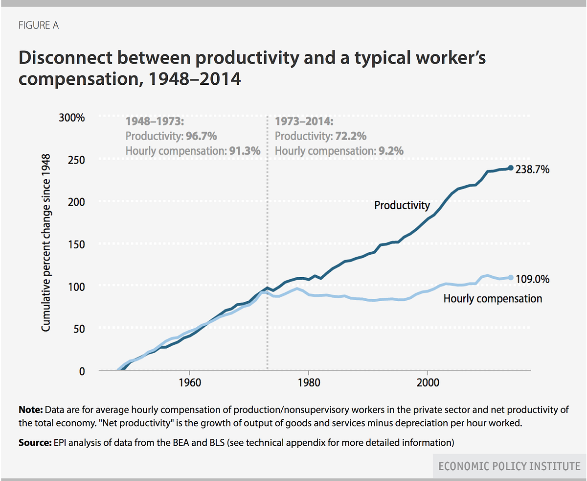  enslave The Successful And Productive LOL By Joe Brunoli Medium