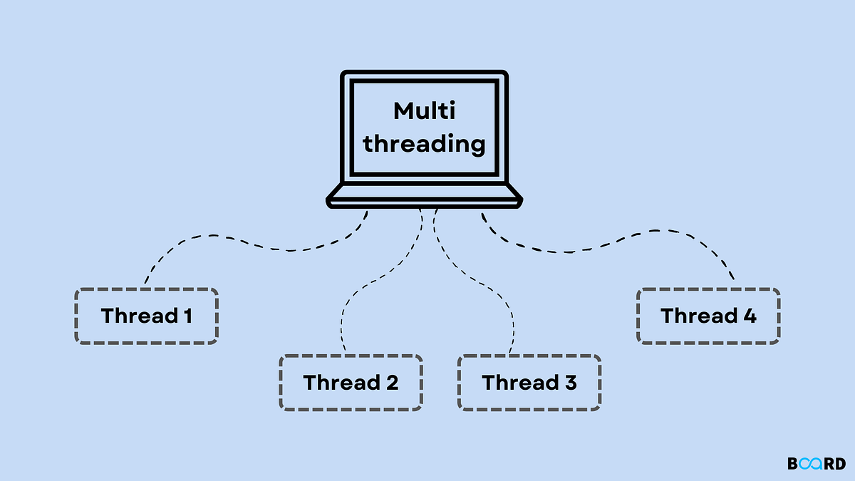 Mastering Multithreading in Java An InDepth Guide by Vijaya Medium