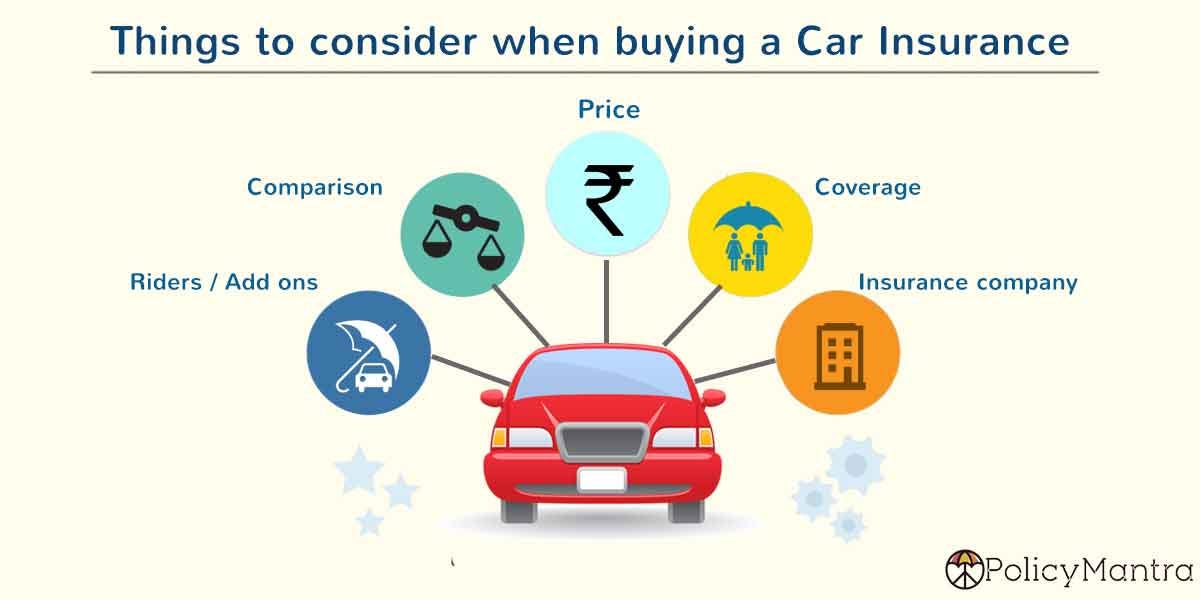 6 Things to Consider When Buying a Car Insurance