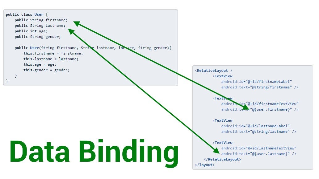 3. Hướng Dẫn Cài Đặt Binding