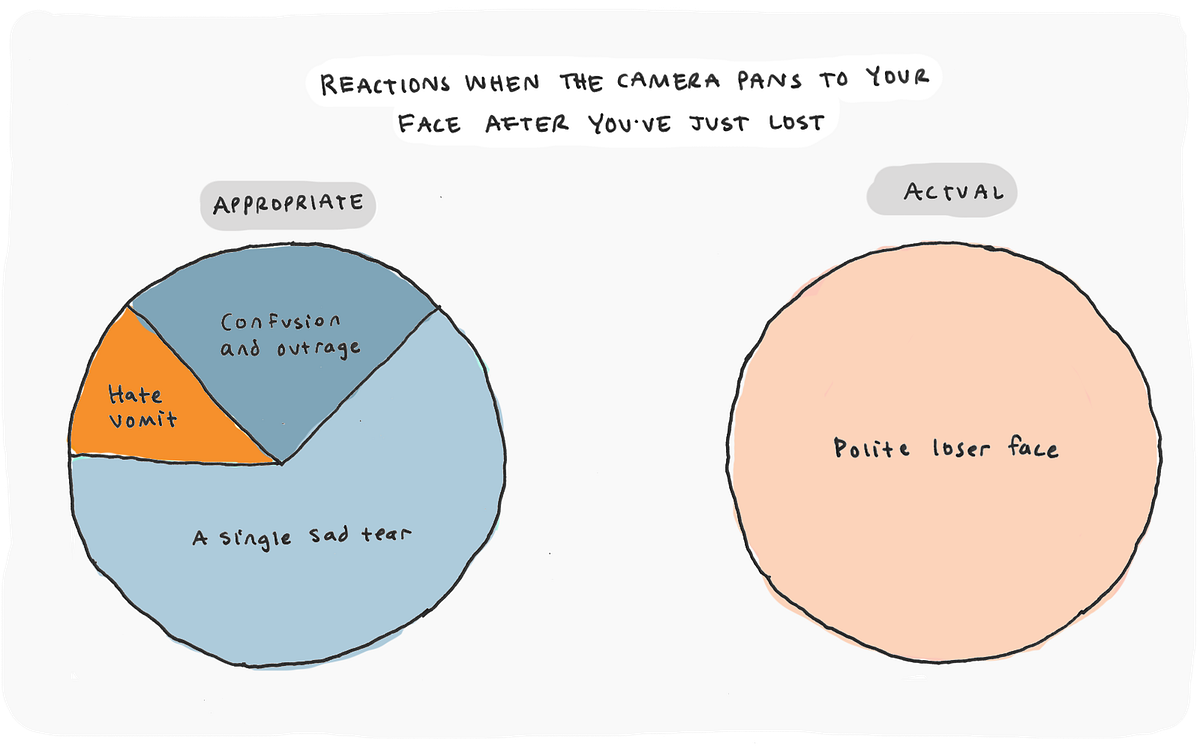 Charts that Sum-Up the Truth about the Oscars — The Bold Italic — San Francisco