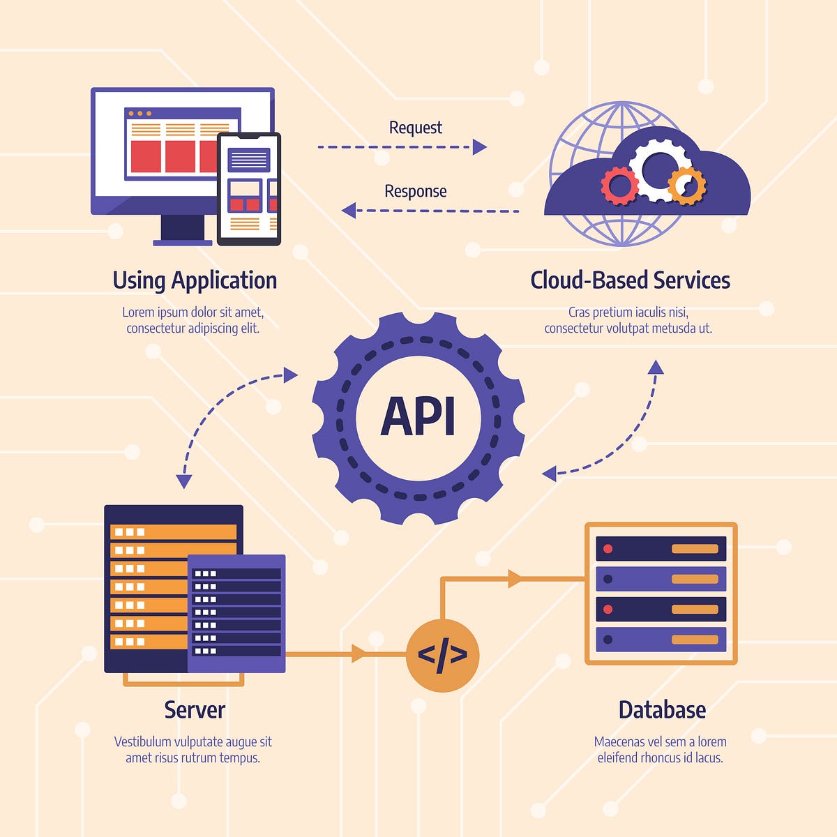 apis-the-software-middlemen-apis-are-the-cornerstone-of-modern-by