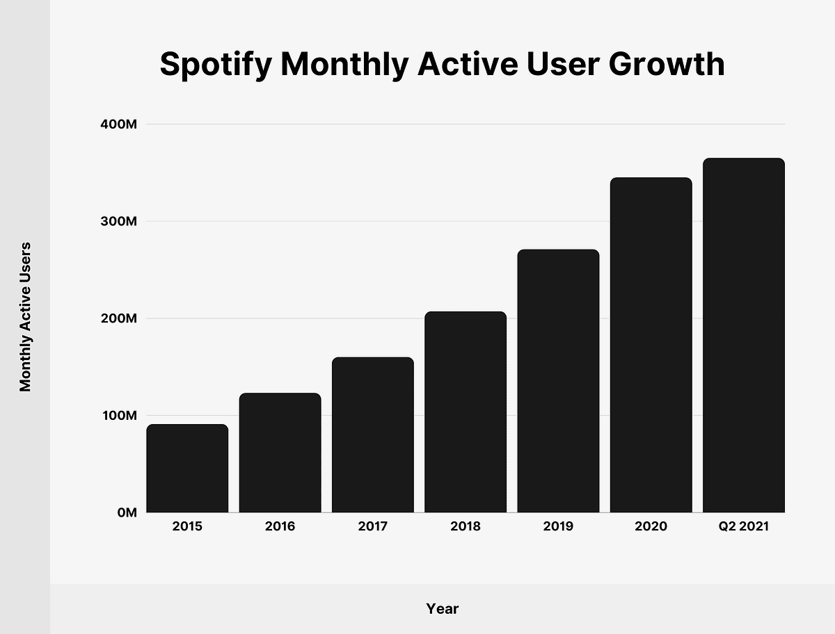 How this startup reached 1 million users in 5 months by Manan Modi