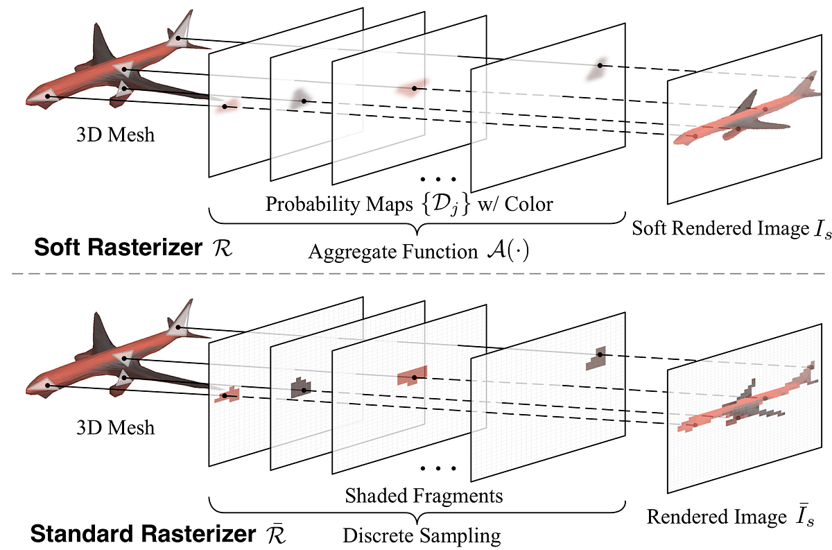 Soft Rasterizer: Unleashing Gradients, Flipping Tables, and Rendering ...