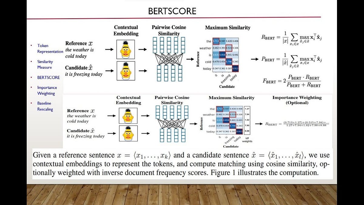 BERTScore Explained in 5 minutes. Evaluating Text Generation with BERT