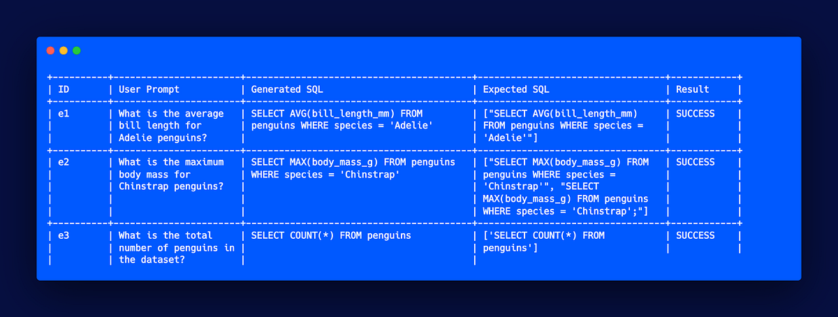 In our last post, we showed that, with some careful prompting, it is possible to use ChatGPT as a replacement for OpenAI Codex for generating SQL. Whi