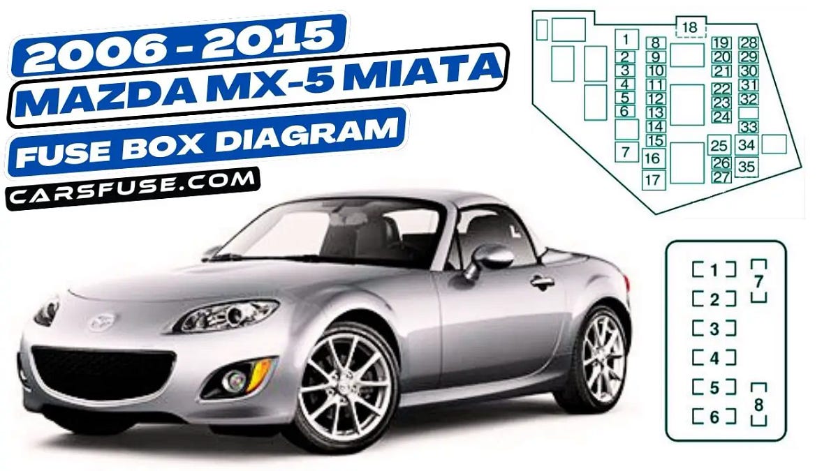 2006–2015 Mazda MX-5 Miata (NC) Fuse Box Diagram | by Cars Fuse | Medium