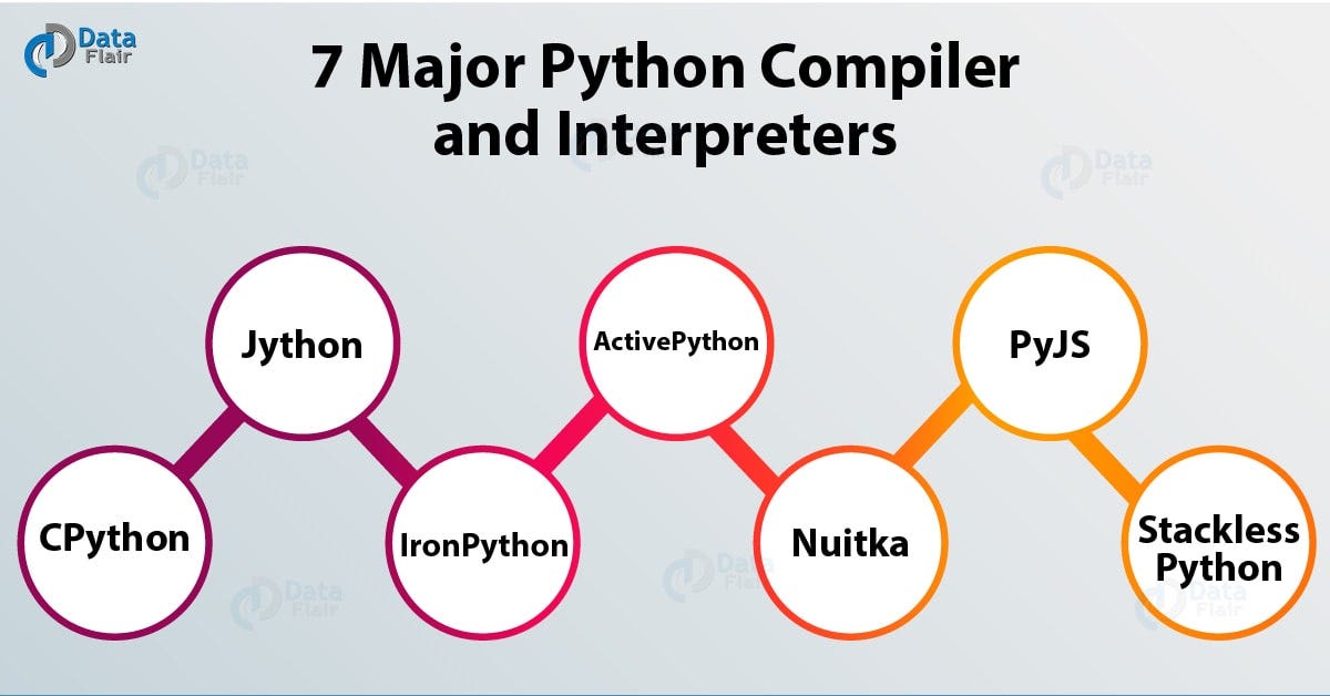 Online Compiler and IDE >> C/C++, Java, PHP, Python, Perl and 70+ other  compilers and interpreters 