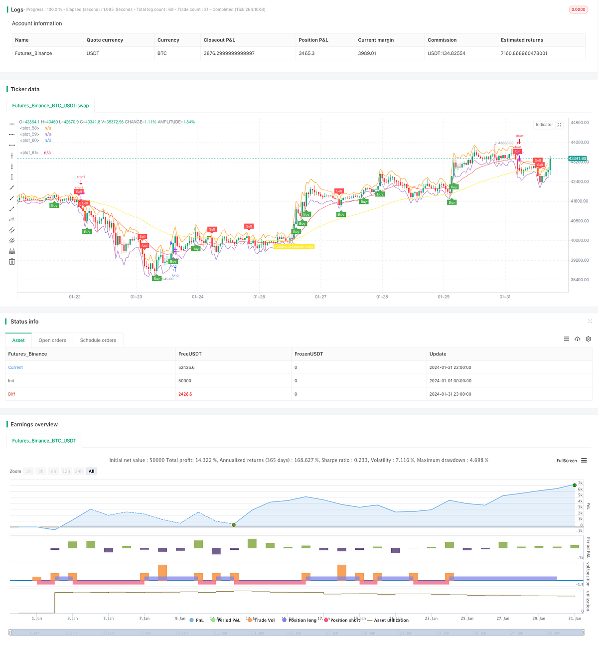 Gem Forest One Minute Scalping Strategy | by Sword Red | Medium