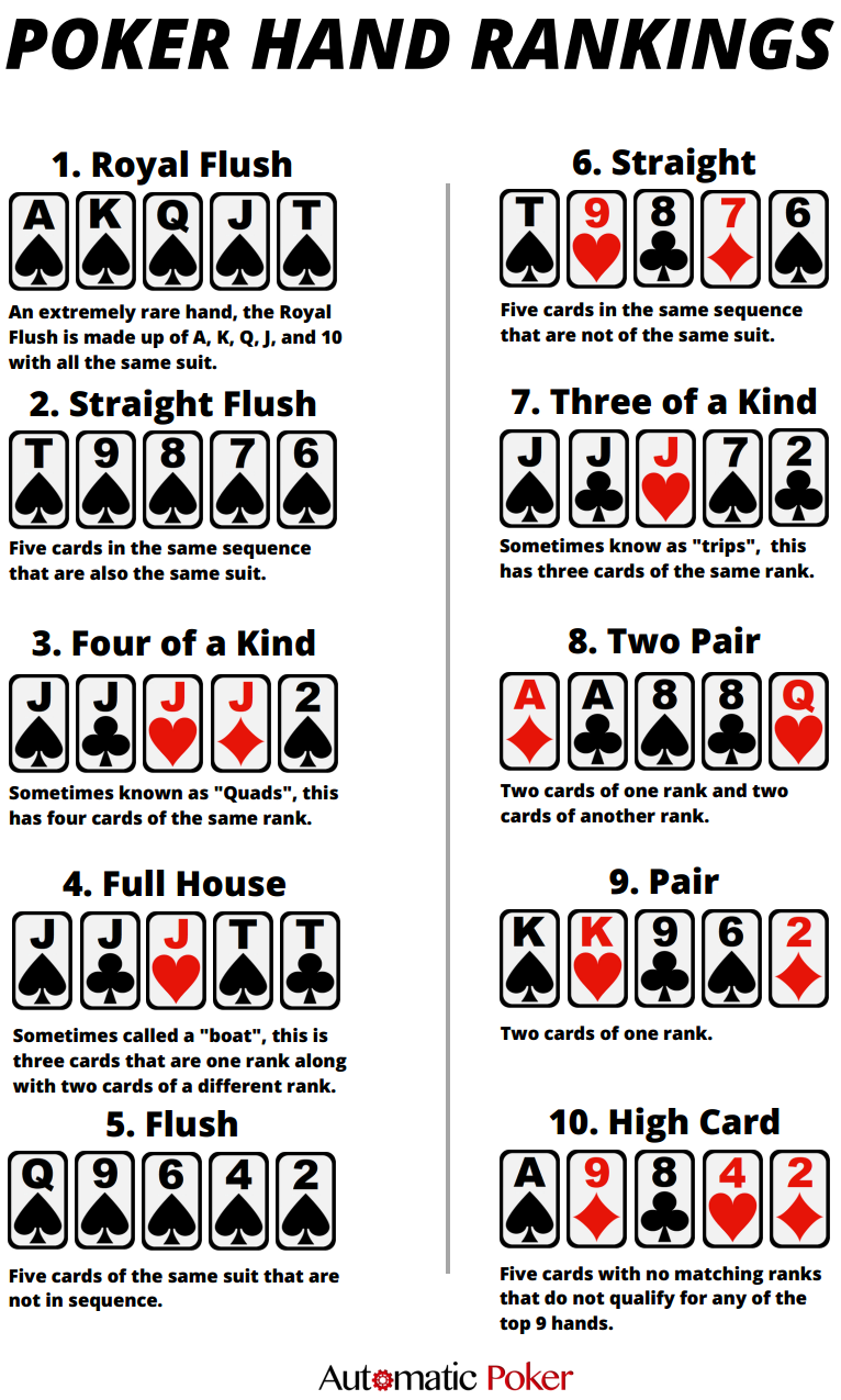 Poker Tie Breaker Rules to Play Texas Holdem Cash Games @