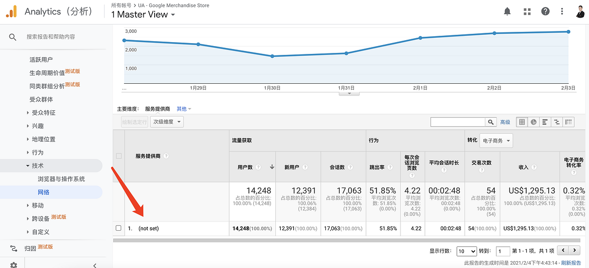 Google Analytics（分析）中“not set”这个值是什么意思？ - Guangwei Wang - Medium