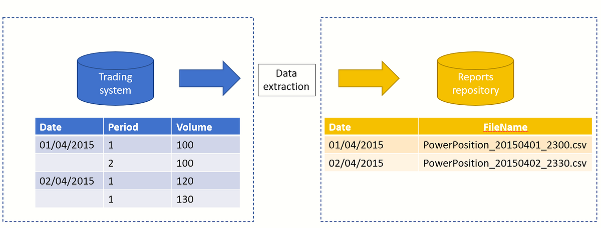 Periodic report generation system using C# and .NET Core | by saurabh ...