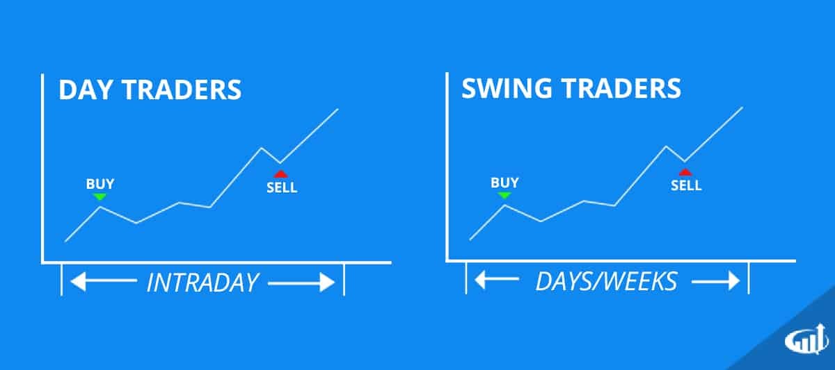 Analysis of the Average Success Rate of Day Traders, Swing Traders, and ...