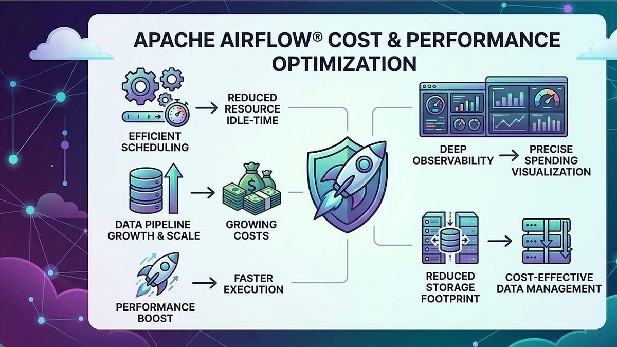 What’s Actually Costing You in Apache Airflow®?