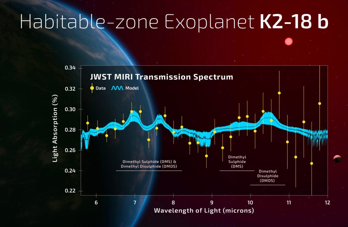 K2–18b: A Breakthrough in the Search for Extraterrestrial Life