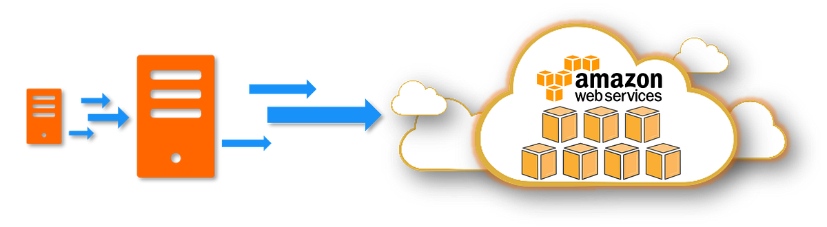From On-Premises to Cloud: Essential Steps for a Successful AWS ...