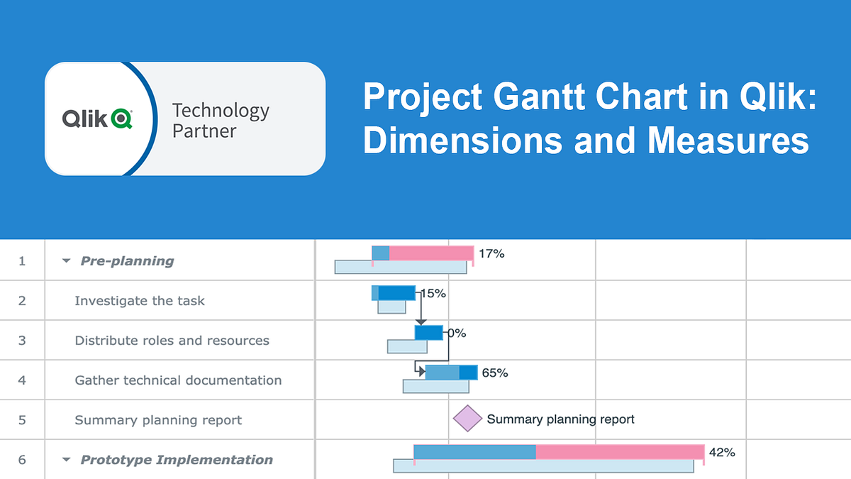 How to Add Dimensions and Measures in Project Gantt Chart in AnyGantt