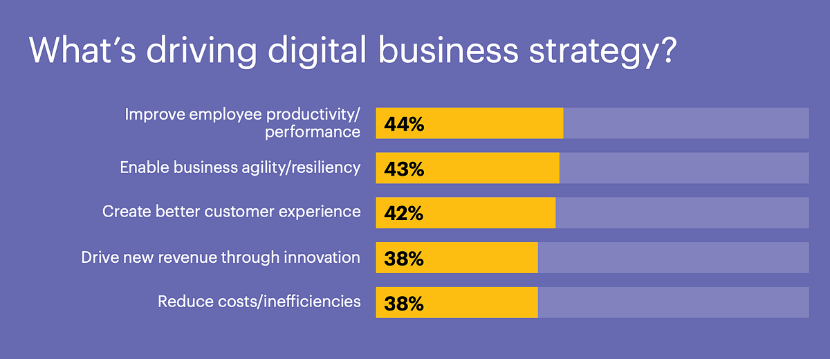 The Keys To A Successful DigitalFirst Organization (Part 2) by